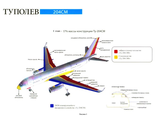 Схема крыла самолета ту-204