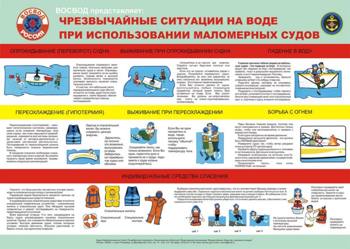 Чрезвычайные ситуации на воде
