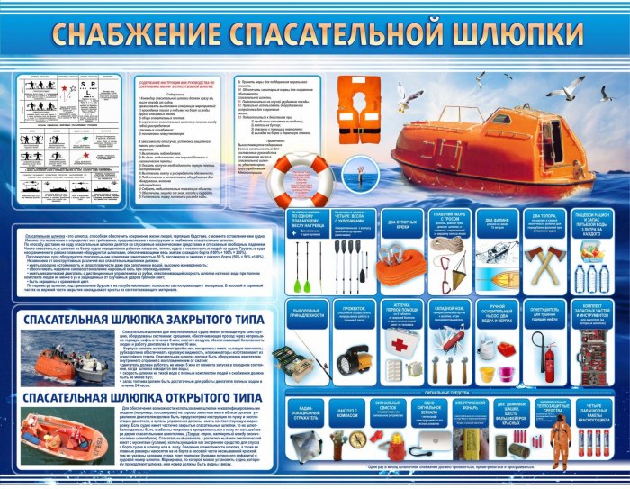 Снабжение спасательного плота