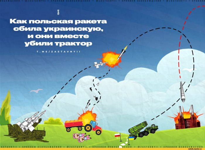 Украинские ракеты