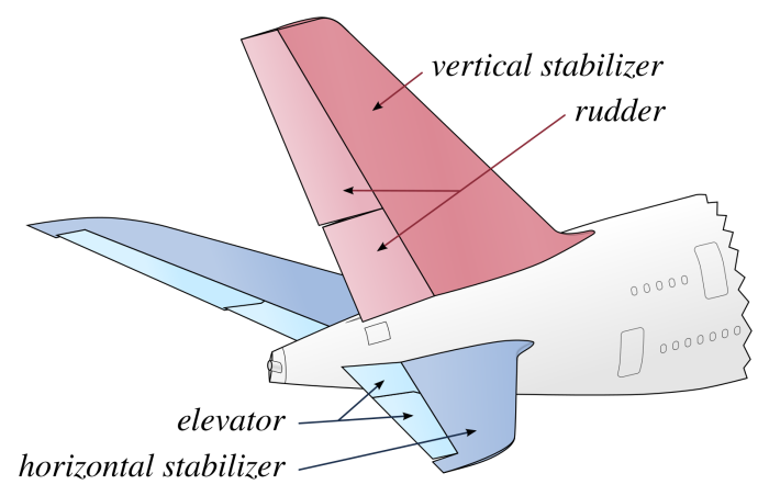 Boeing 737 стабилизатор