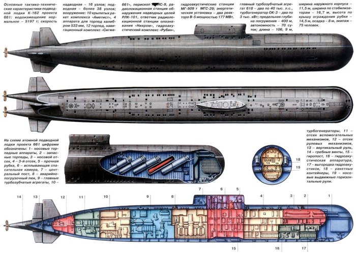 Советская атомная подводная лодка к-222 проекта 661 «Анчар»