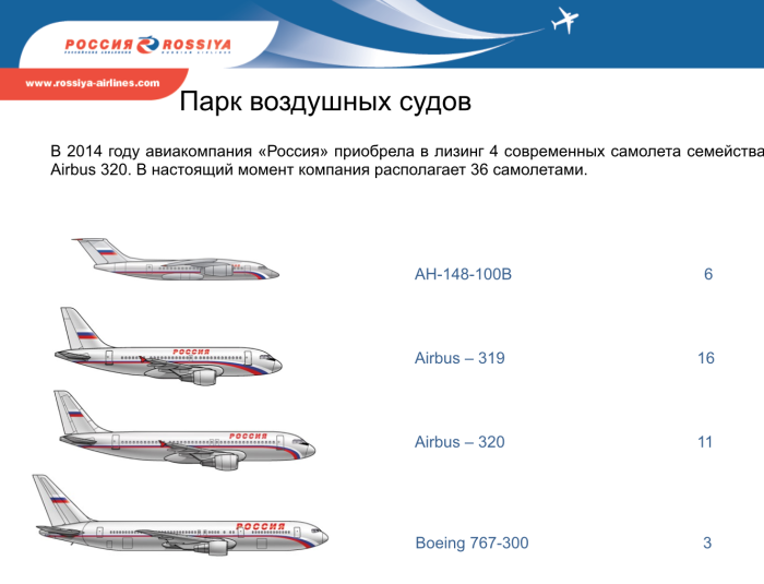 Парк самолетов