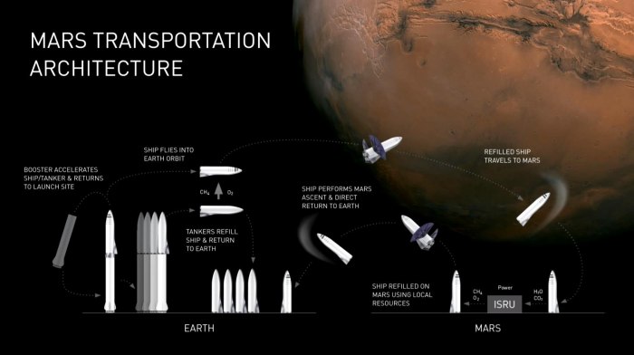 BFR SPACEX
