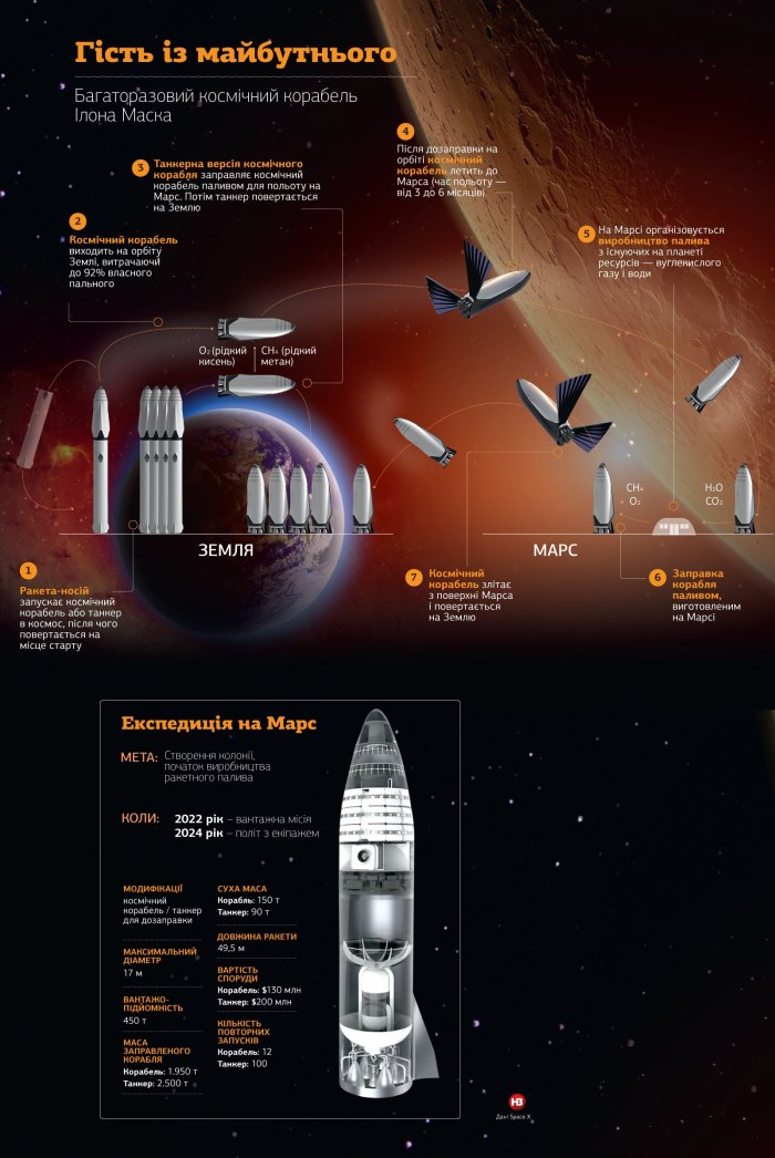 База на Марсе SPACEX