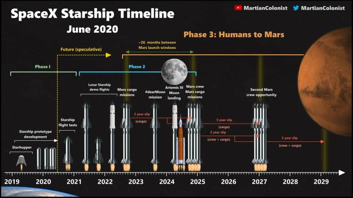 SPACEX колонизация Марса