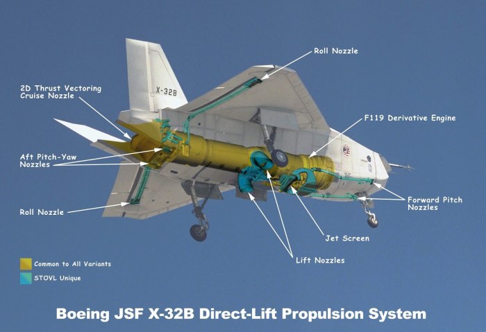 Боинг х32