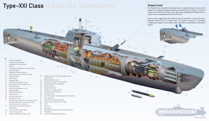 U-2540 подводная лодка