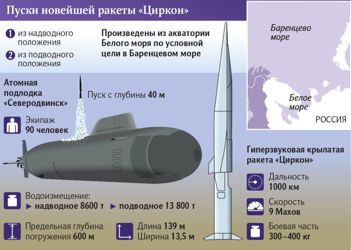 Циркон гиперзвуковой ракетный комплекс