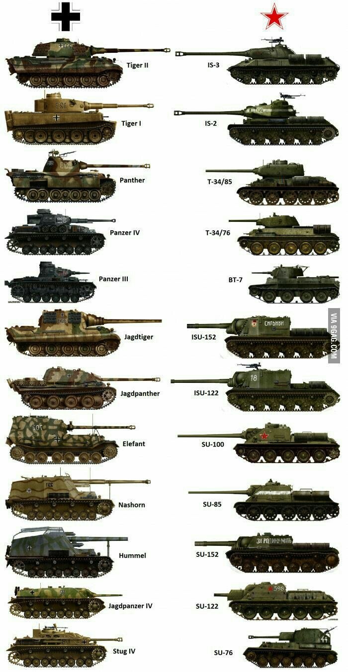 Танки второй мировой войны немецкие танки