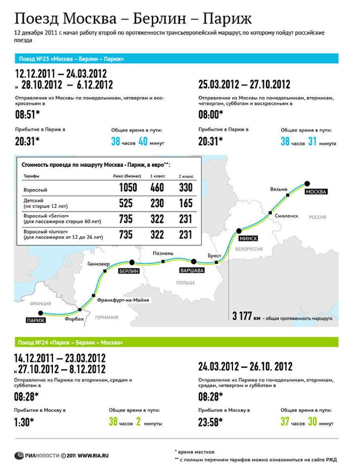Поезд Москва Берлин маршрут