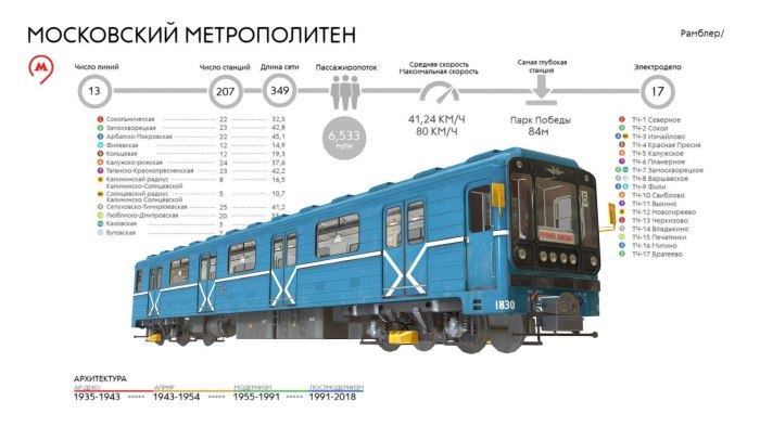 Номерной вагон метро чертеж