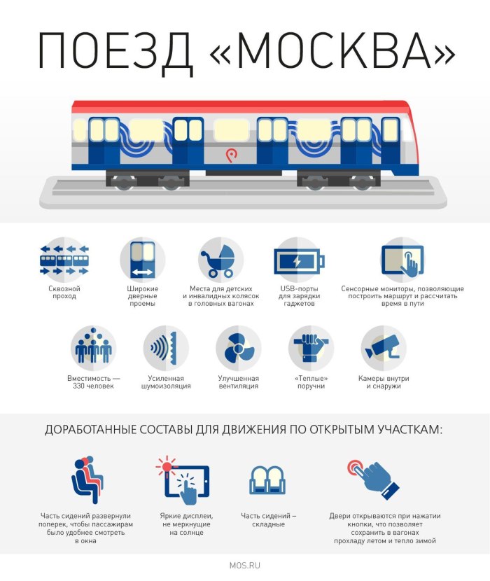 Эволюция вагонов Московского метро