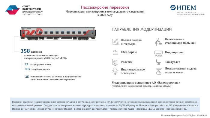 Нумерация пассажирских вагонов вагонов