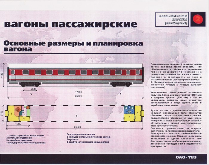 Габариты ЖД вагона пассажирского
