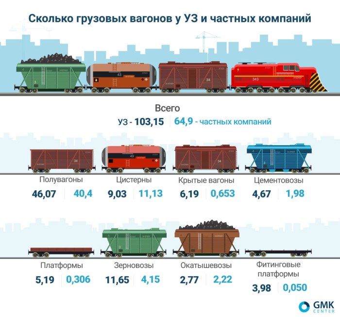 Вес грузового вагона РЖД