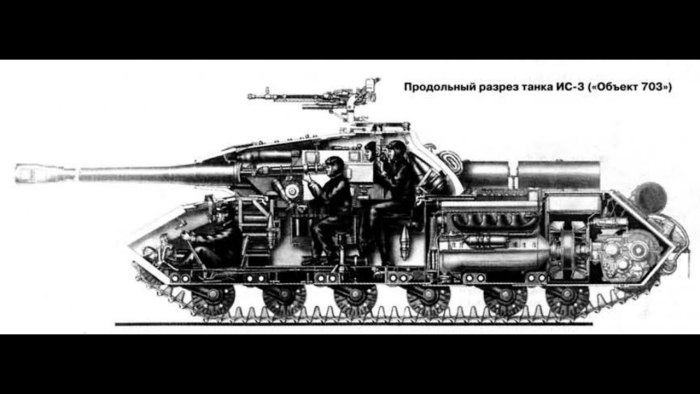 Компоновка танка ИС_3