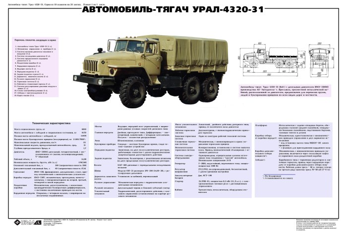 Урал-4320-31 технические характеристики