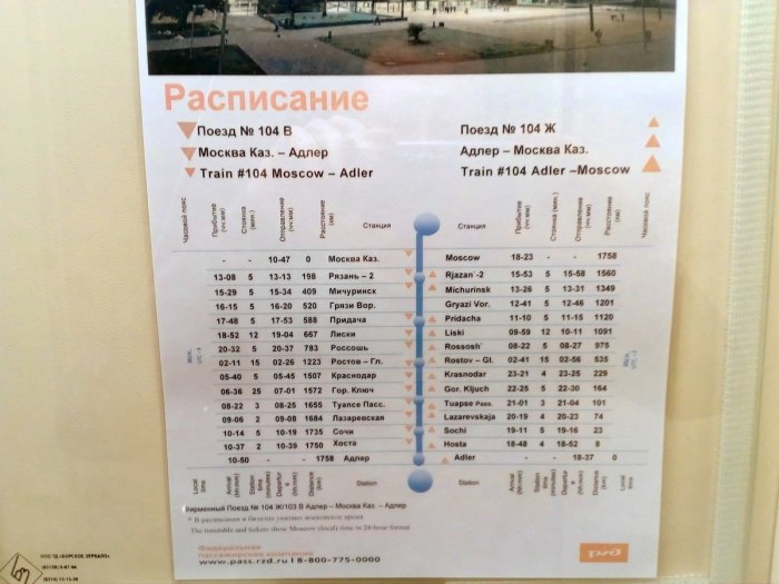Расписание поездов Адлер