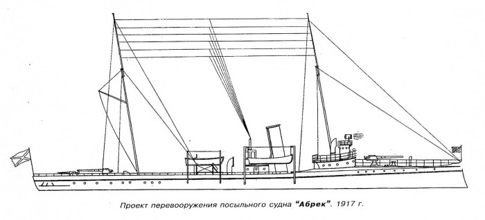 Минные крейсера России 1886-1917