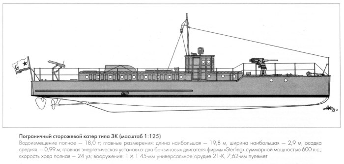 Катер костромич 1606 чертеж