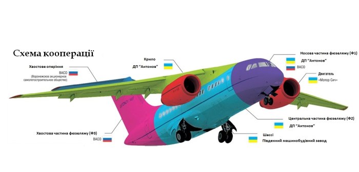 АН-148 крыло чертежи