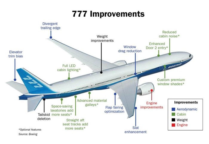 Строение крыла самолета Боинг 737