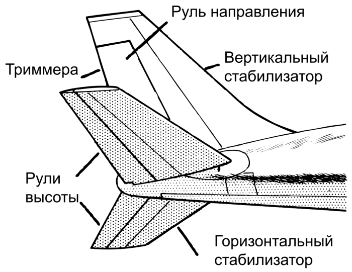 Схемы хвостового оперения самолета