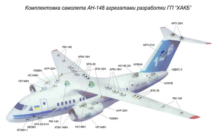 Суперджет 100 чертеж