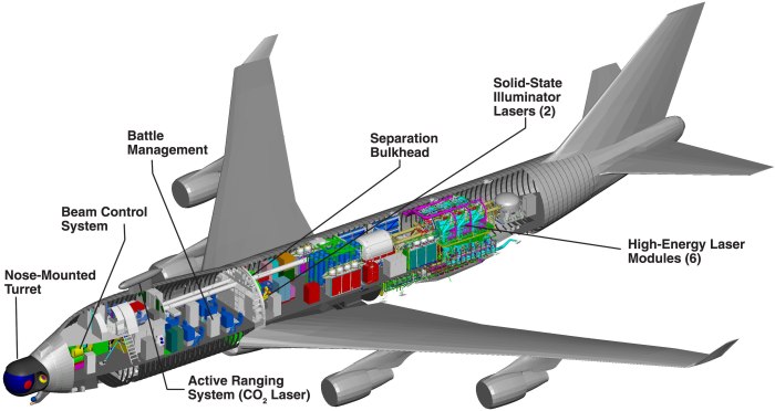 Boeing Yal-1
