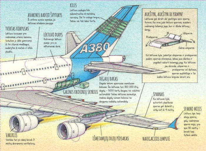 Конструкция крыла Боинг 737