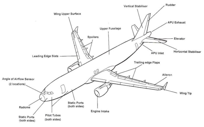 Крыло Airbus a 320 основные части