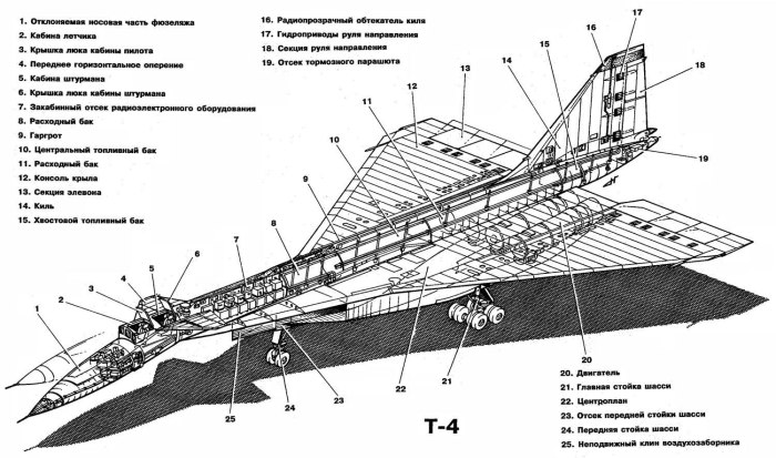 Ту 144 Компоновочная схема
