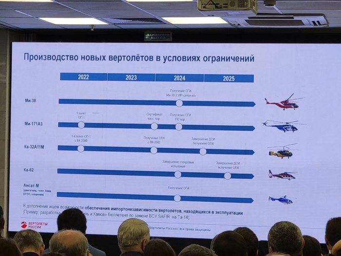 Будущее вертолеты России