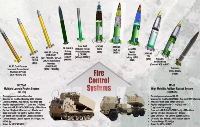 M142 HIMARS реактивные системы залпового огня