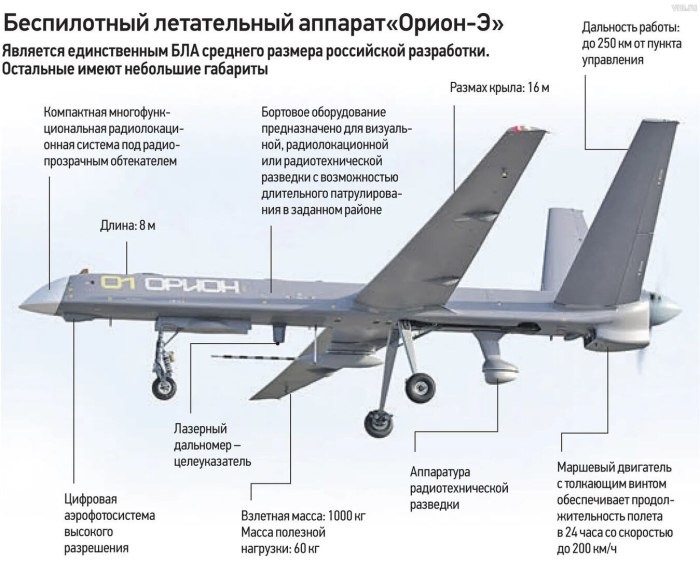 Беспилотник mq-9 чертеж