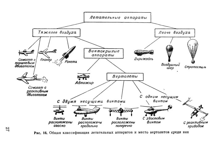 Классификация БПЛА военного назначения