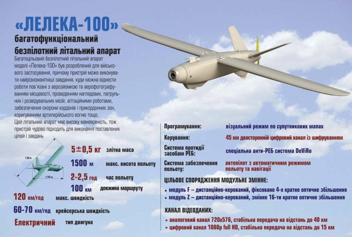 Лелеко 100 БПЛА