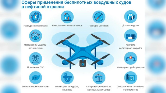 Применение БПЛА В разных сферах