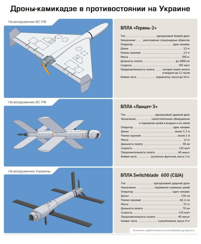Ланцет-3 беспилотник характеристики