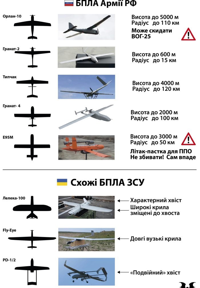 БПЛА модели