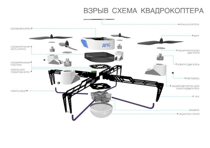 Типы беспилотных летательных аппаратов