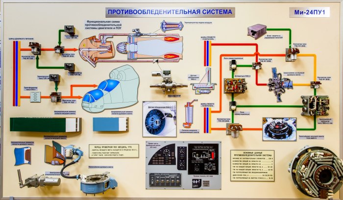 Топливная система вертолета ми-24