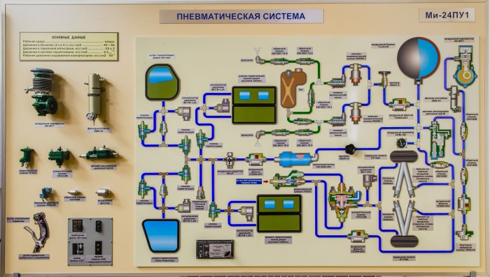 Гидравлическая система вертолета ми-8