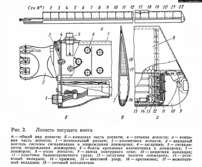 Лопасти несущего винта ми=8 конструкция