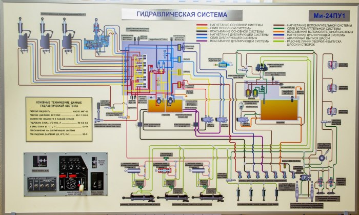 Гидравлическая система вертолета ми-8мт