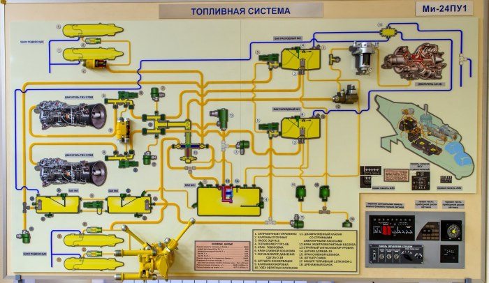 Схема топливной системы вертолета ми-8