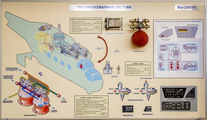 Система пожаротушения вертолета ми 8