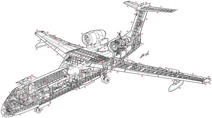 Шасси Airbus 320 конструкция