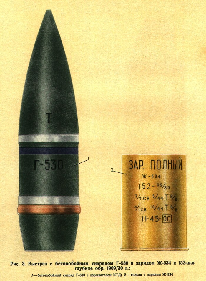 Калибр 152 мм снаряд